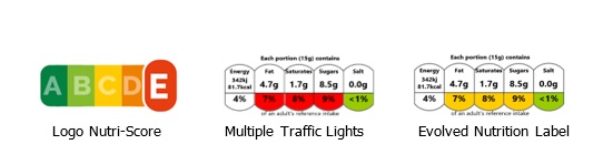  Le Nutri-Score et, dans une moindre mesure, les feux tricolores multiples, en revanche conduisent à une diminution significative des tailles de portion sélectionnées.